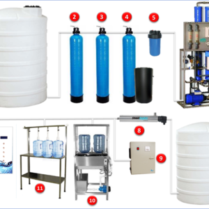 Sistema de purificación de agua